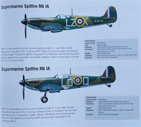 Supermarine Spitfire Variations